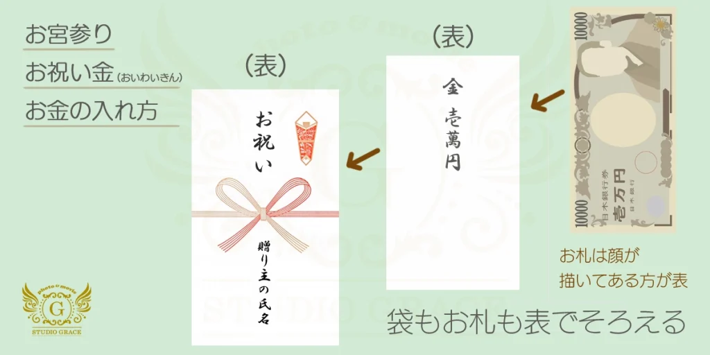 お宮参りの初穂料 金額 のし袋の選び方 書き方 渡し方 お金の入れ方 について イラスト付きで説明 スタジオgrace