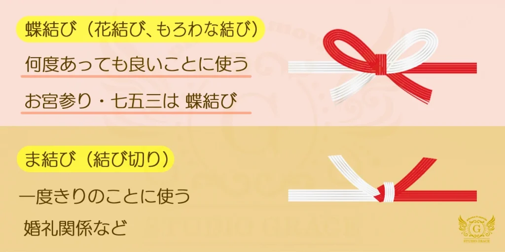 お宮参りの初穂料 金額 のし袋の選び方 書き方 渡し方 お金の入れ方 について イラスト付きで説明 スタジオgrace