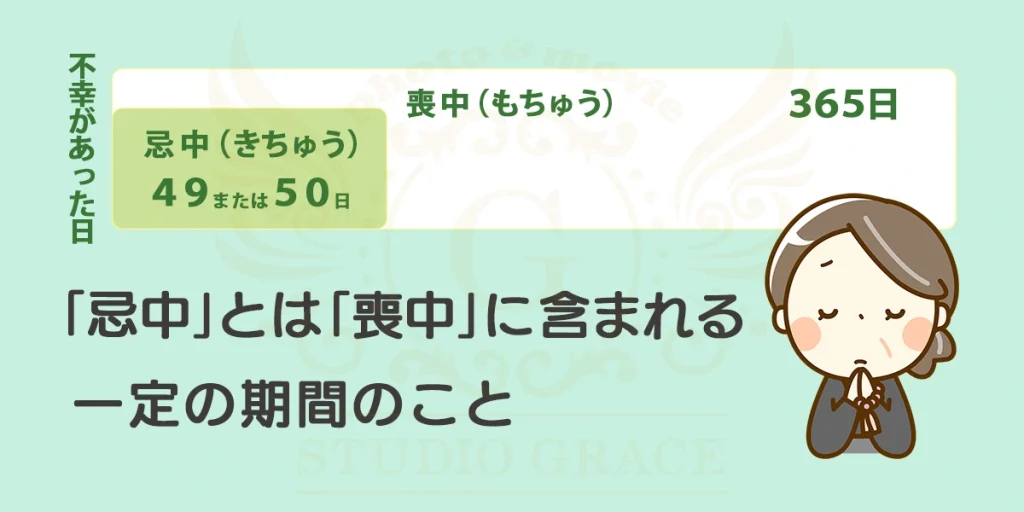 お宮参り 喪中 のときはどうすればいいの スタジオgrace