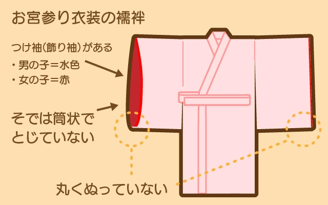 お宮参りの産着、長襦袢はいる？いらない？ | スタジオGRACE